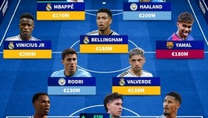 开云登录-五大联赛身价最高阵：哈兰德、姆巴佩、亚马尔在列，总价超14亿欧